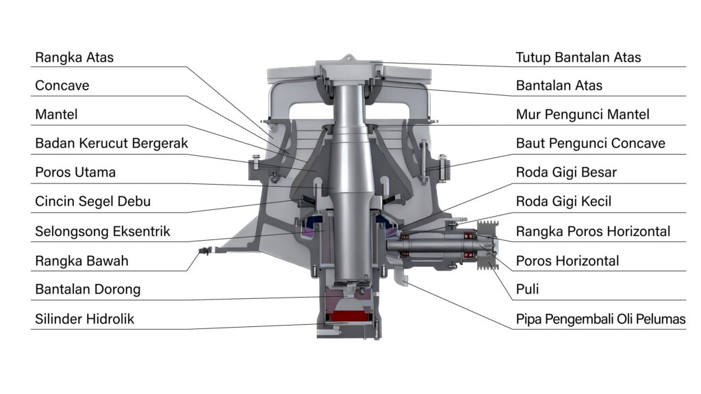 Diagram Struktur Mesin Pemecah Kerucut Hidrolik Satu Silinder